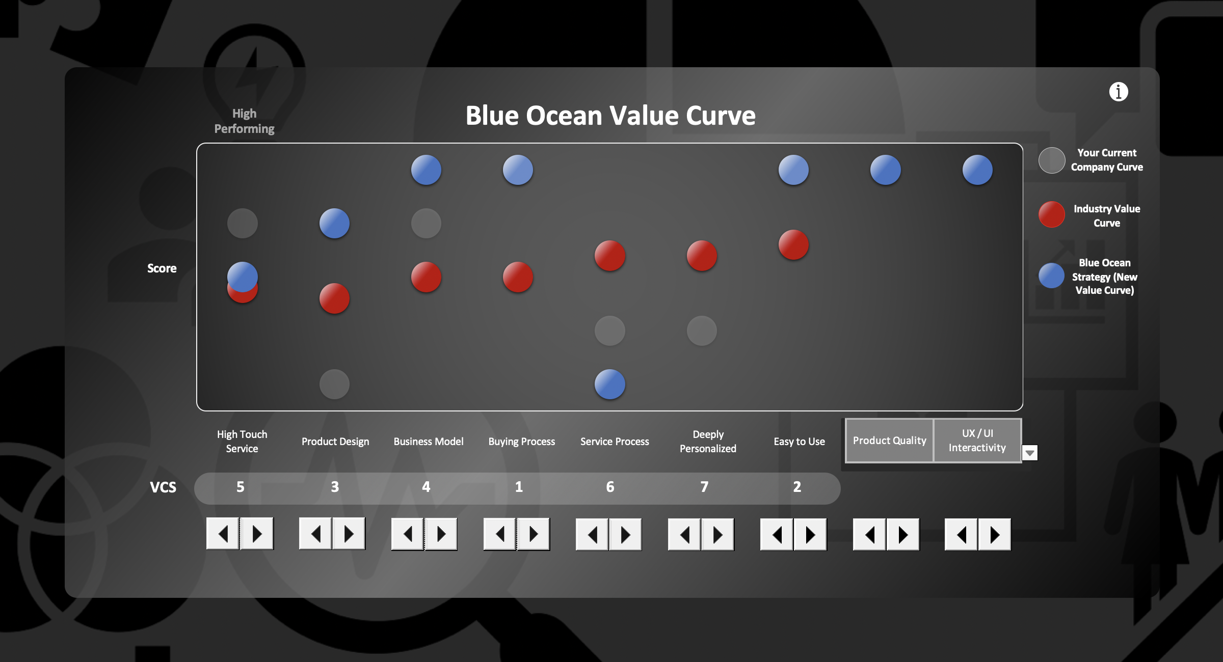 instal the new version for ios Blue Ocean Strategy